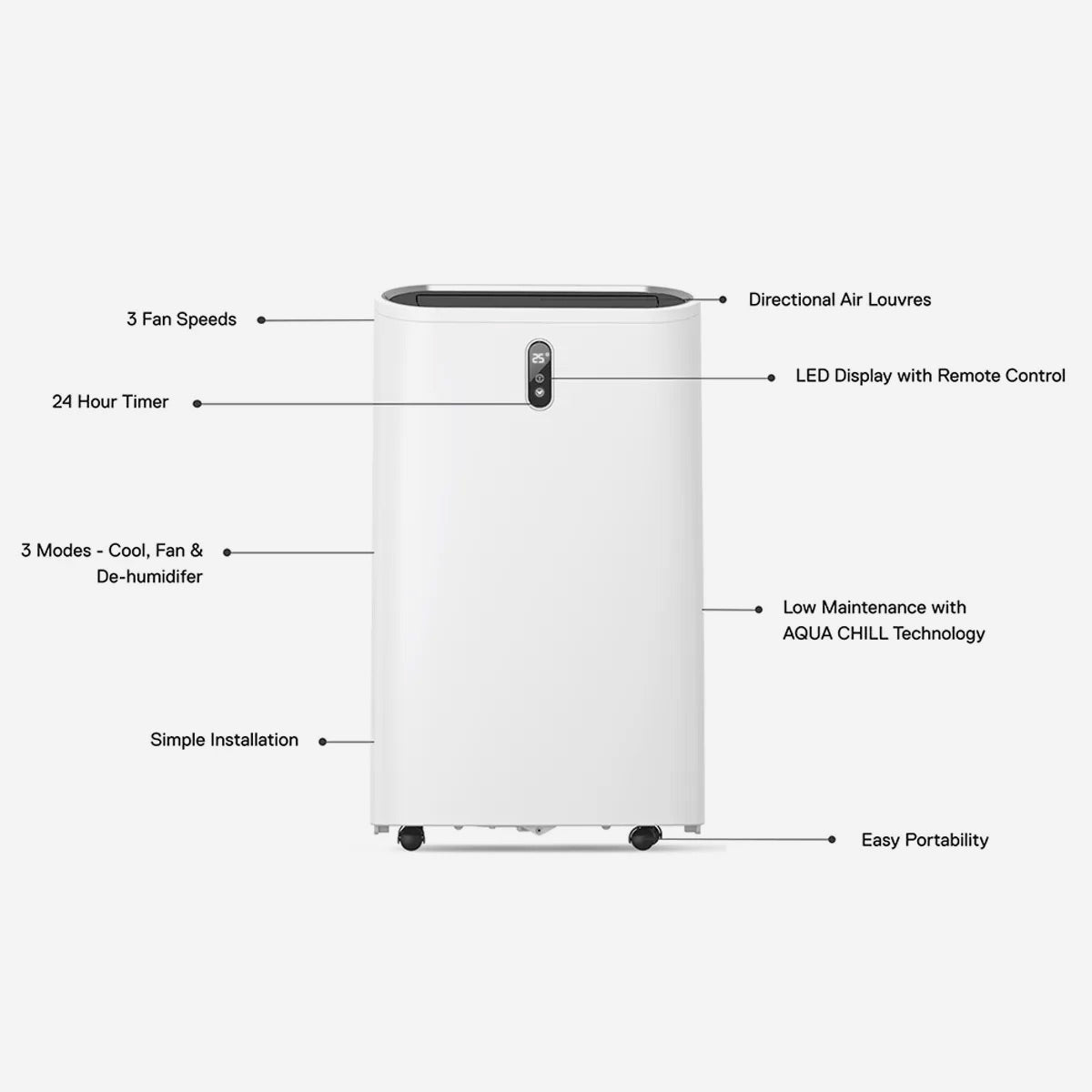 Portable Air Conditioner – Omega Altise